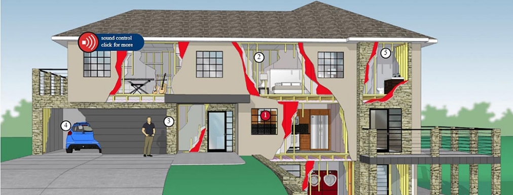Gypsum Sheathing: The evolution of a construction material